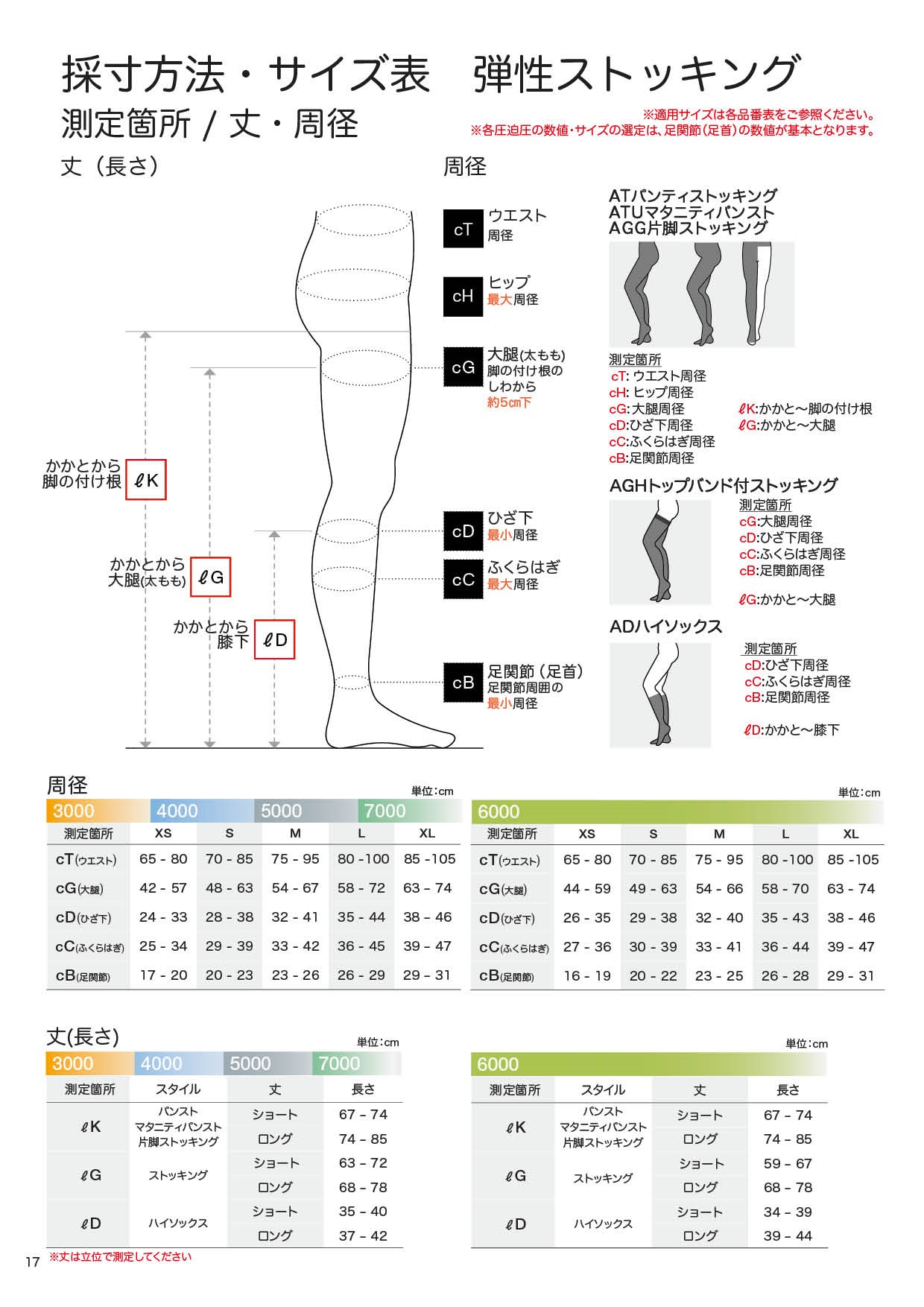 VENOSAN 弾性ストッキング | 弾性ストッキング、各種医療機器の輸入 